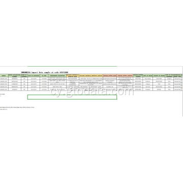 Sampl Data Mewnforio Indonesia yn y Papur Gwastraff Cod 47071000